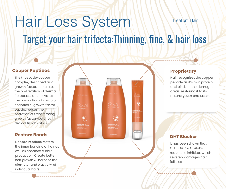 Swell Scalp Elixir